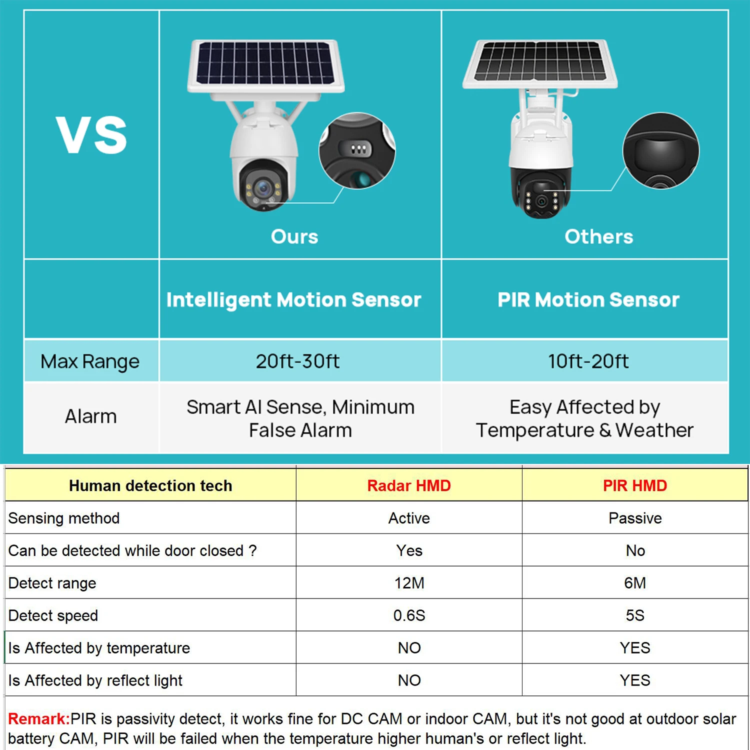 Security Solar Camera 4g Panel Wifi Outdoor For Street Lights With