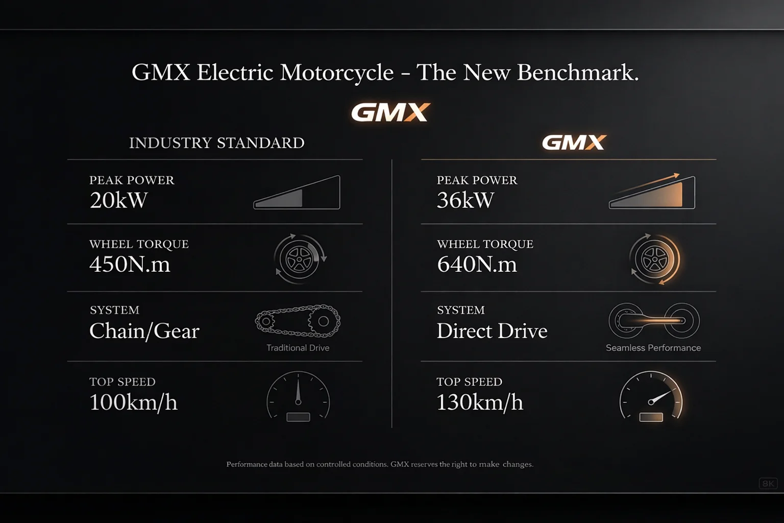 Electric Racing Motorbike Direct Drive Only 36kW 640Nm | 5.5kWh ...