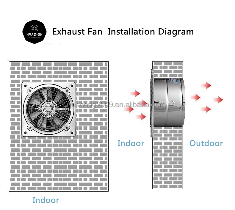 6 7 8 10 12 14 16 Industrial Exhaust Fan Kitchen Range Fume Silent