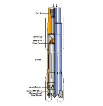 Api Standard Fishing Tool Reverse Circulation Junk Basket For Oilfield ...