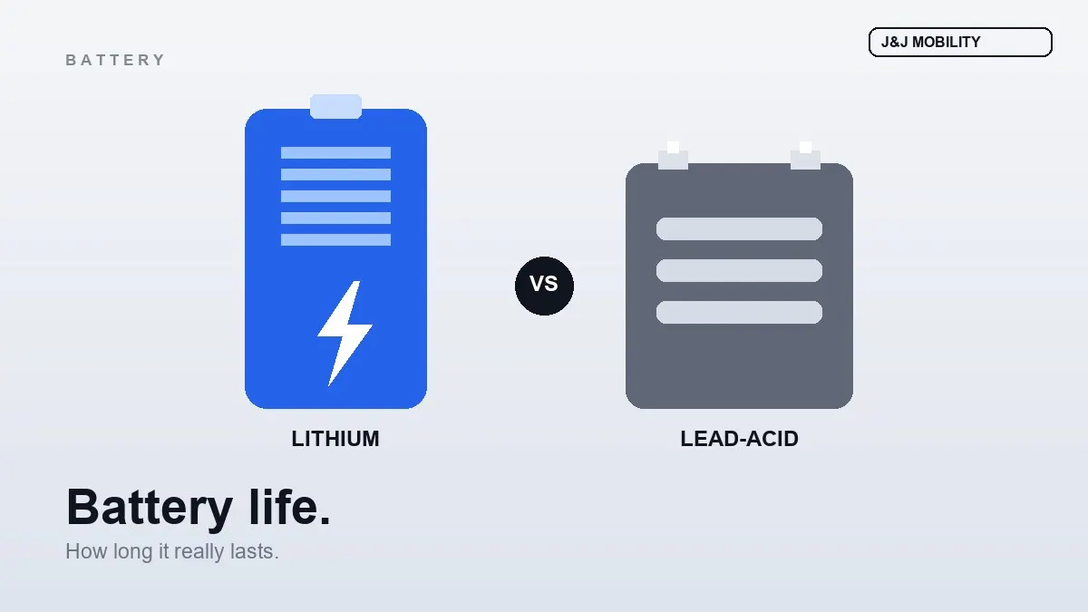 How Long Does an Electric Wheelchair Battery Last?