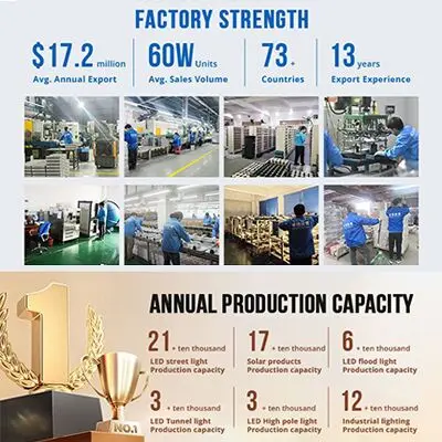 Оптовая цена уличный водонепроницаемый алюминиевый фонарь Ip66 50 Вт 100 150