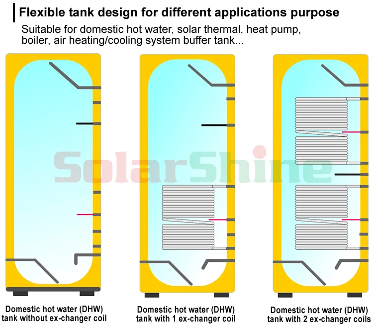 Professional hot water tank 1000L 2000L 3000 liter cylinder cylinder water heater tank with SUS304