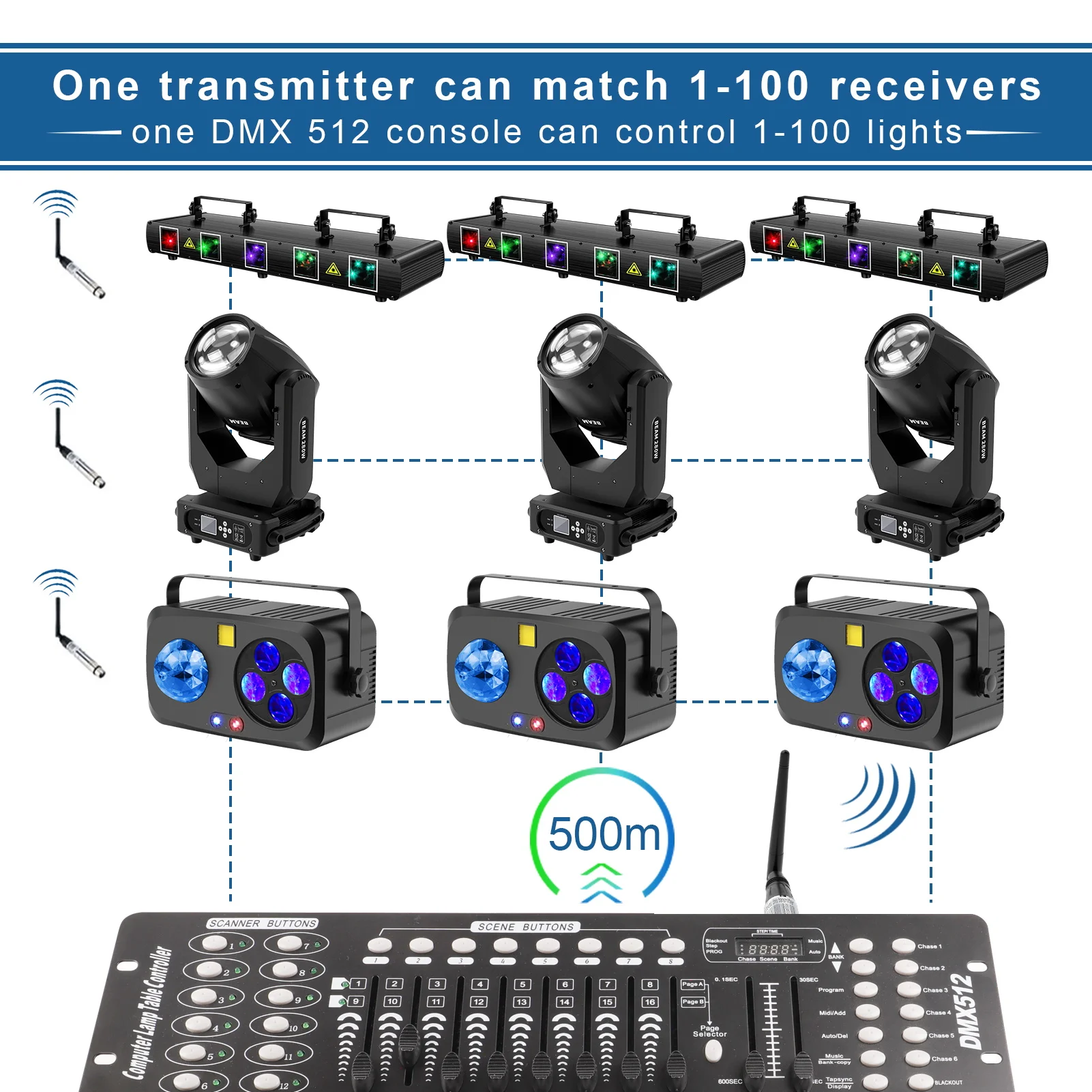 Wireless 2.4G DMX 512 Transmitter / Receiver for Dj Stage Lighting Controller