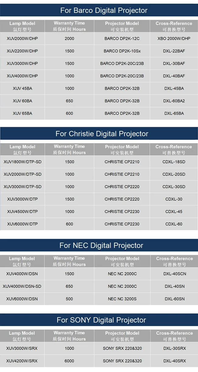 High Quality Xenon Short Arc Lamps Environmental Protection Energy