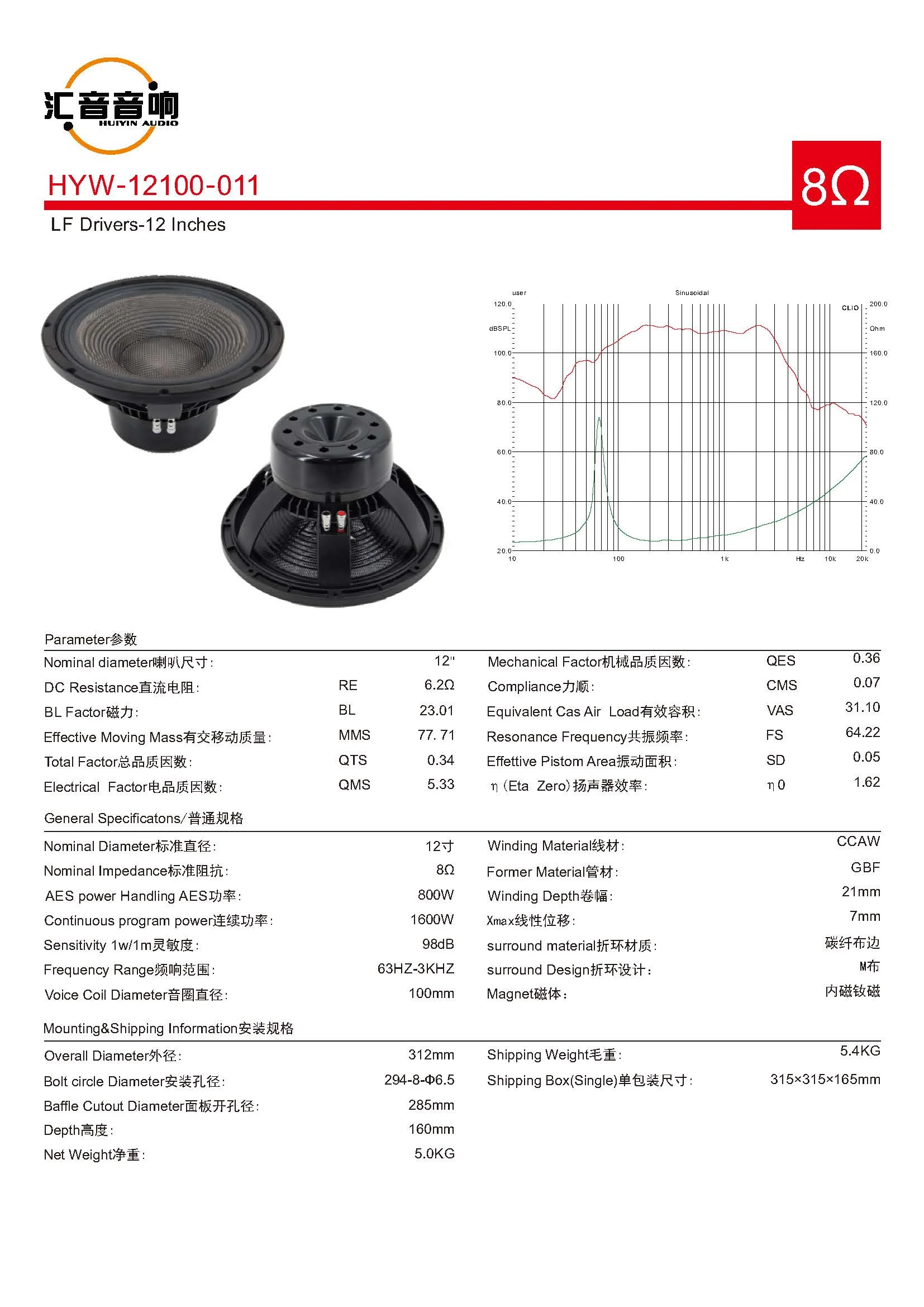 Specifications