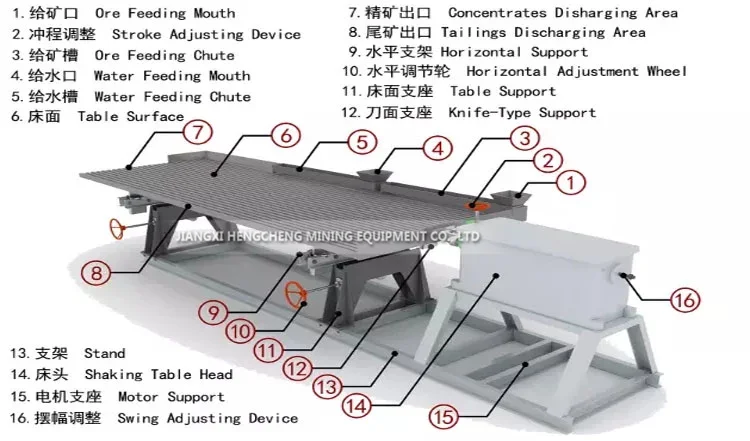 shaking table