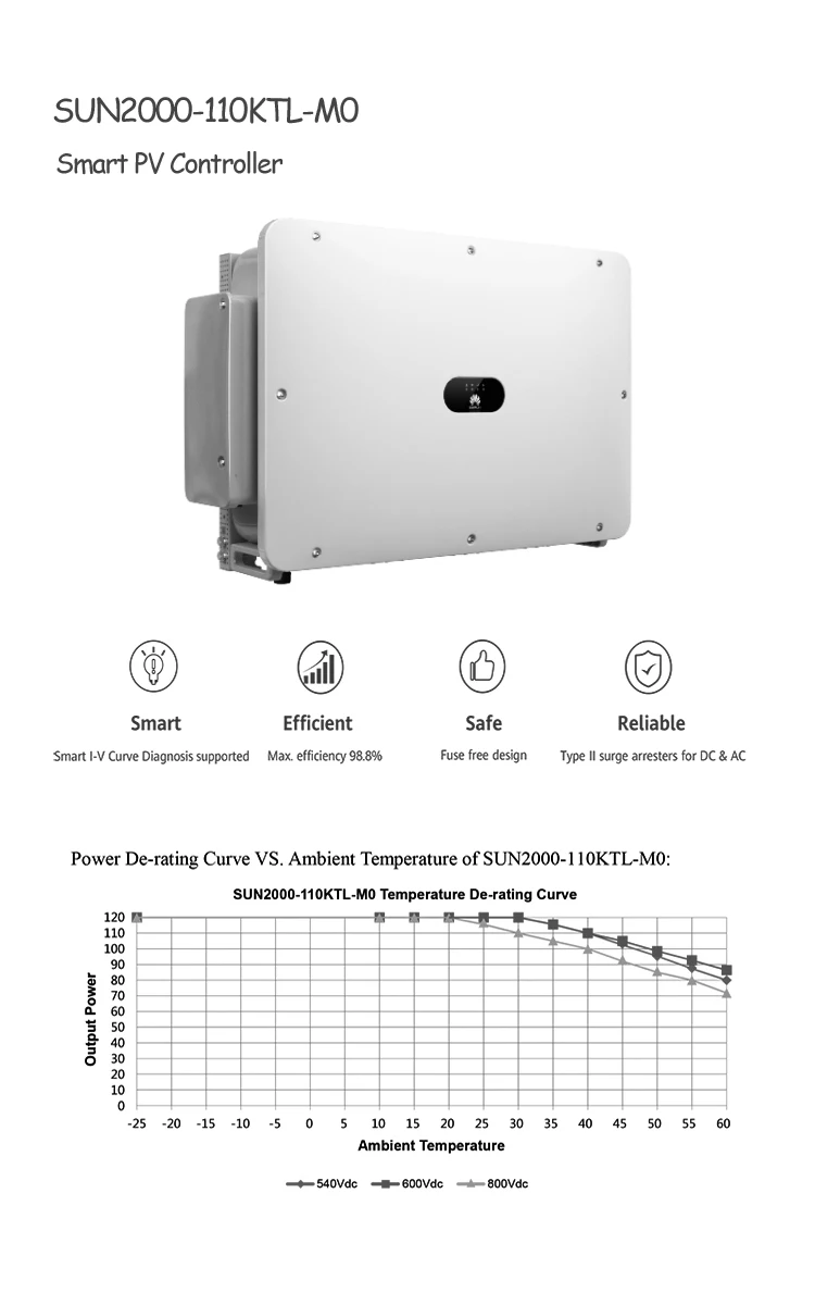 huawei 110ktl