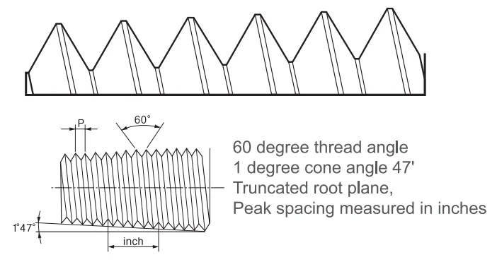 Male And Female Screw Pipe Compression Fittings - Buy Gas Pipe ...