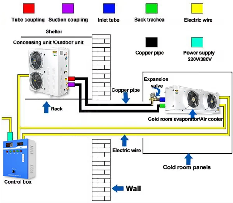 5 Ton 5 hp Compressor Condenser Unit  Condensing Unit Price Freezer