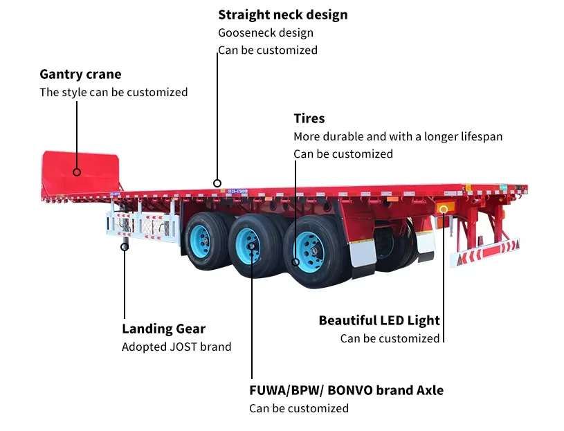 Brand New 3 Axle Multi Axle Container Shipping Terminal Transport Mechanical Suspension Flatbed Trailer Semi Truck Trailer details