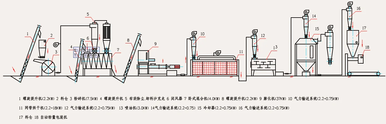 Бизнес план по производству корма для кошек и собак