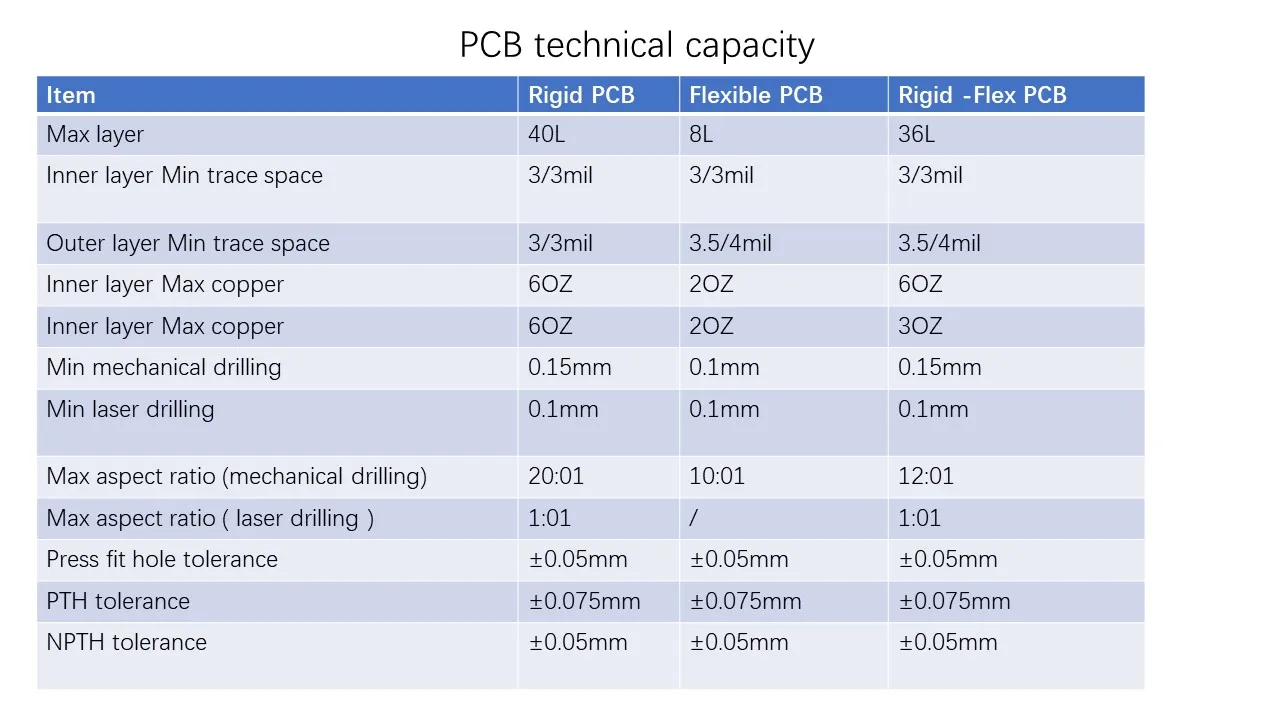 High Quality Rigidflexible Hdi Pcb Circuit Board Automobile Pcb Pcba