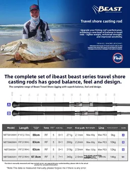 Series Carbon Straight-Handle Five-Section Travel Fishing Rod Portable Multi-Section Shore Casting Jigging – Metal Jig – view 3