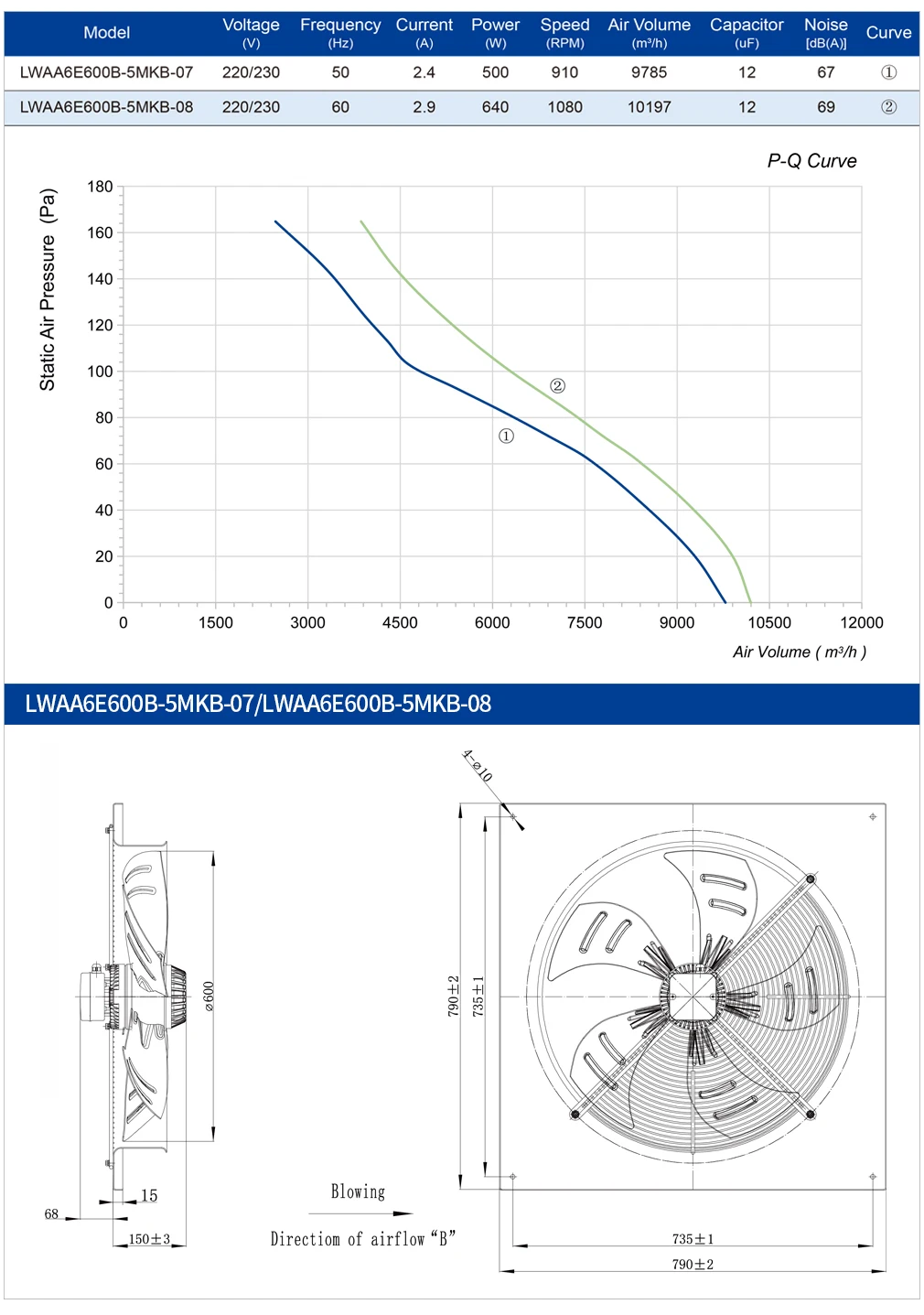Industrial Axial Cooling Fan, 900mm, 380V, 400V, Cast - detail 10