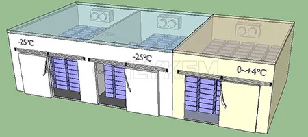 Monoblock Unit, ETL, NSF - detail 24