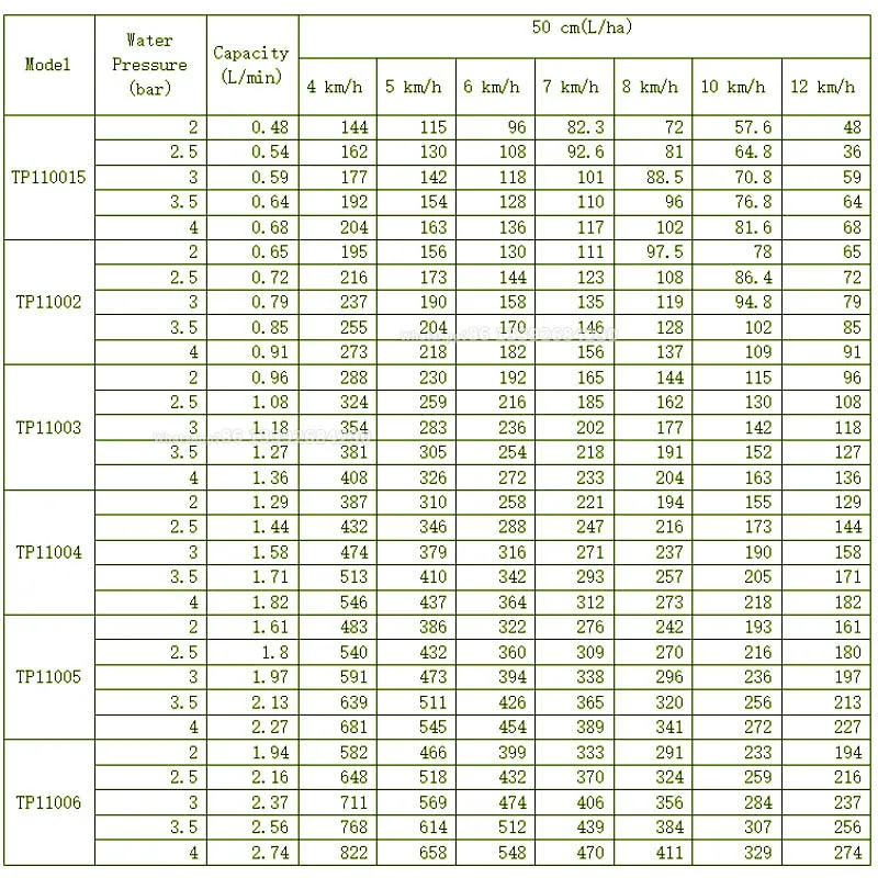 Boom Water Tractor Manual Pressure Regulator For Agricultural Sprayer