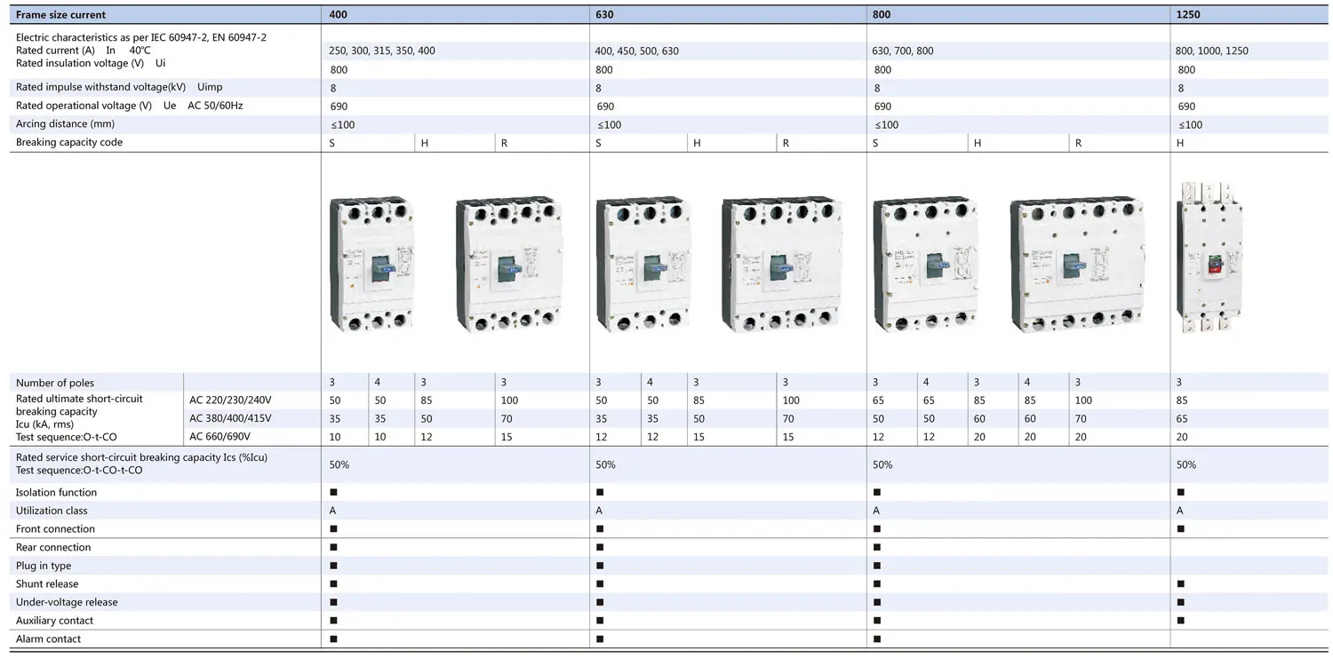 Chint original NM1 Molded Case Circuit Breaker 2P 3P 4P NM1-63S NM1-125S NM1-250S NM1-400S NM1-630S NM1-800S NM1-1250S CHNT MCCB