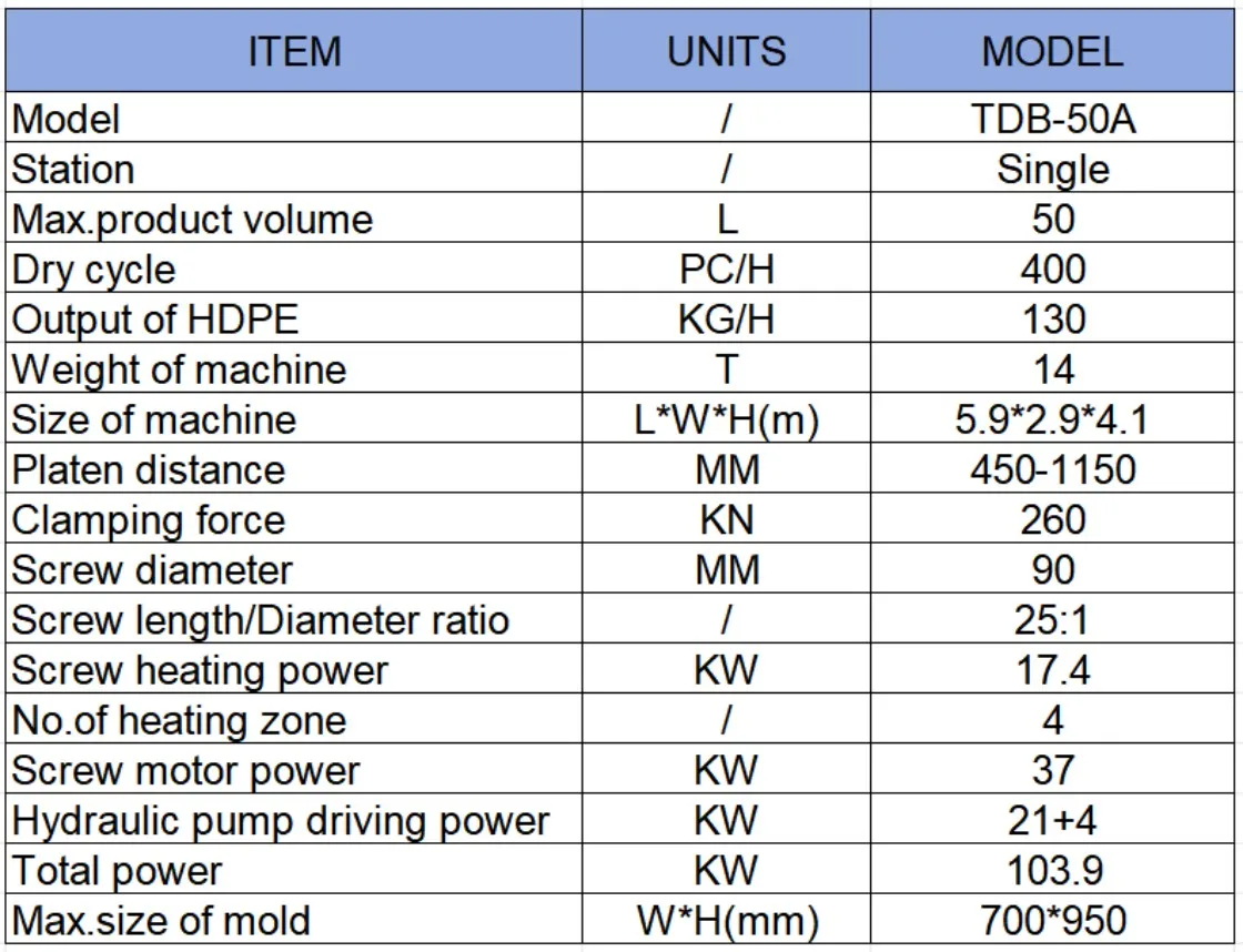 Tongda company overview