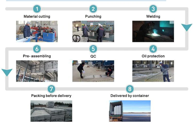 Climbing Aluminium Designed Profile Slab Edge Formwork System For Construction