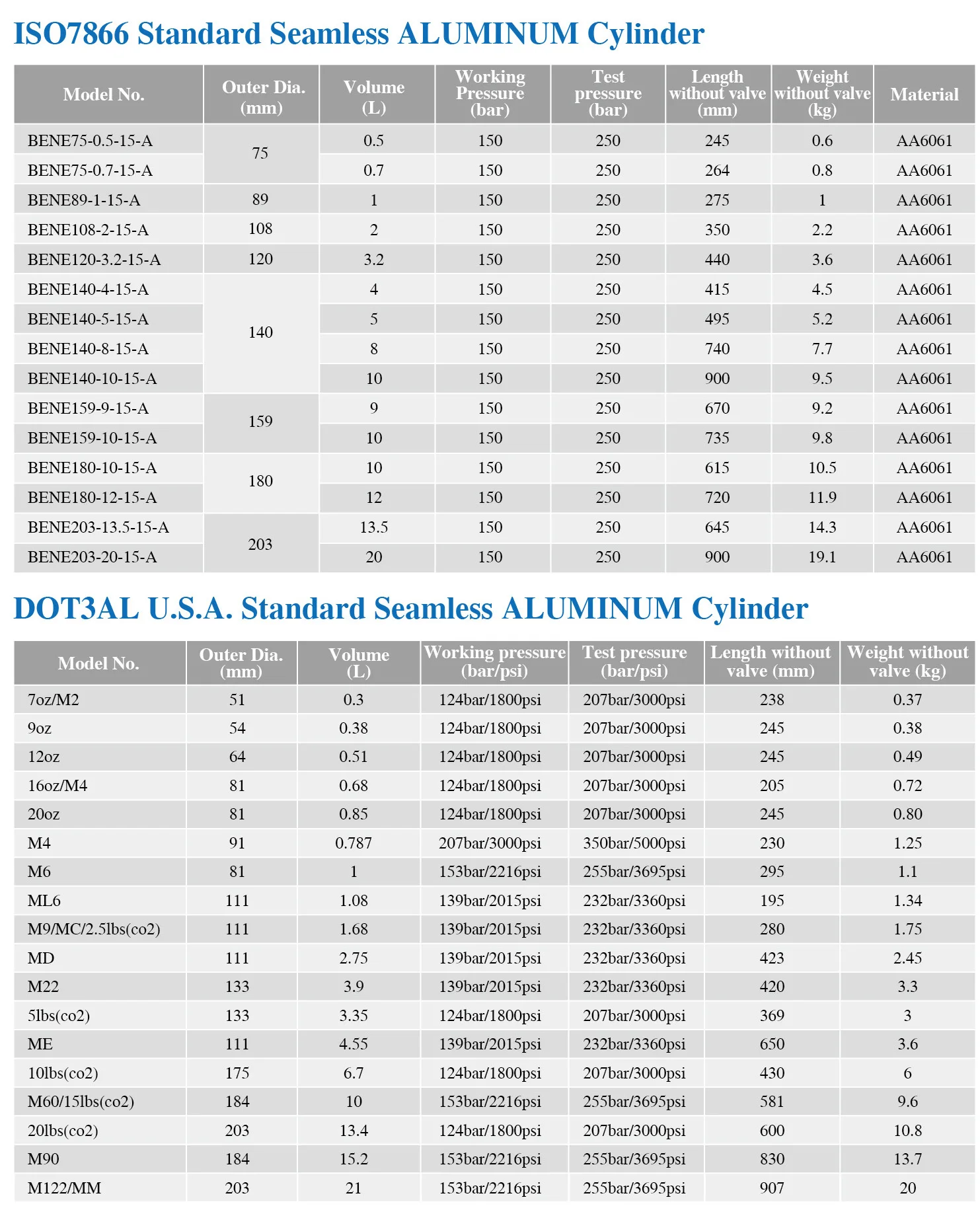 Product dimensions
