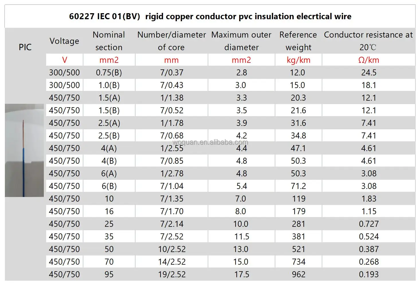 Hot Sale Bv Bvr House Wiring Electrical Cable 1.5mm 2.5mm 4mm 6mm ...