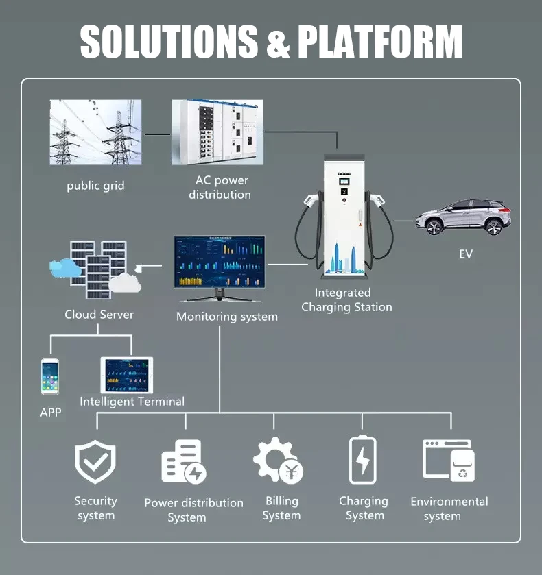 30Kw to 40Kw Ev Charger Dc Fast Charging Station Ev Charging Pile ...