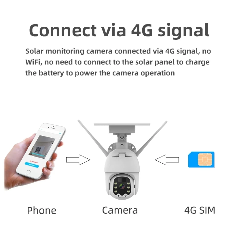 SOLAR Camera 1080P 4G Sim Card /WiFi Solar PTZ Speed Dome Camera Security Low Power Consumption Wireless CCTV Outdoor Cam