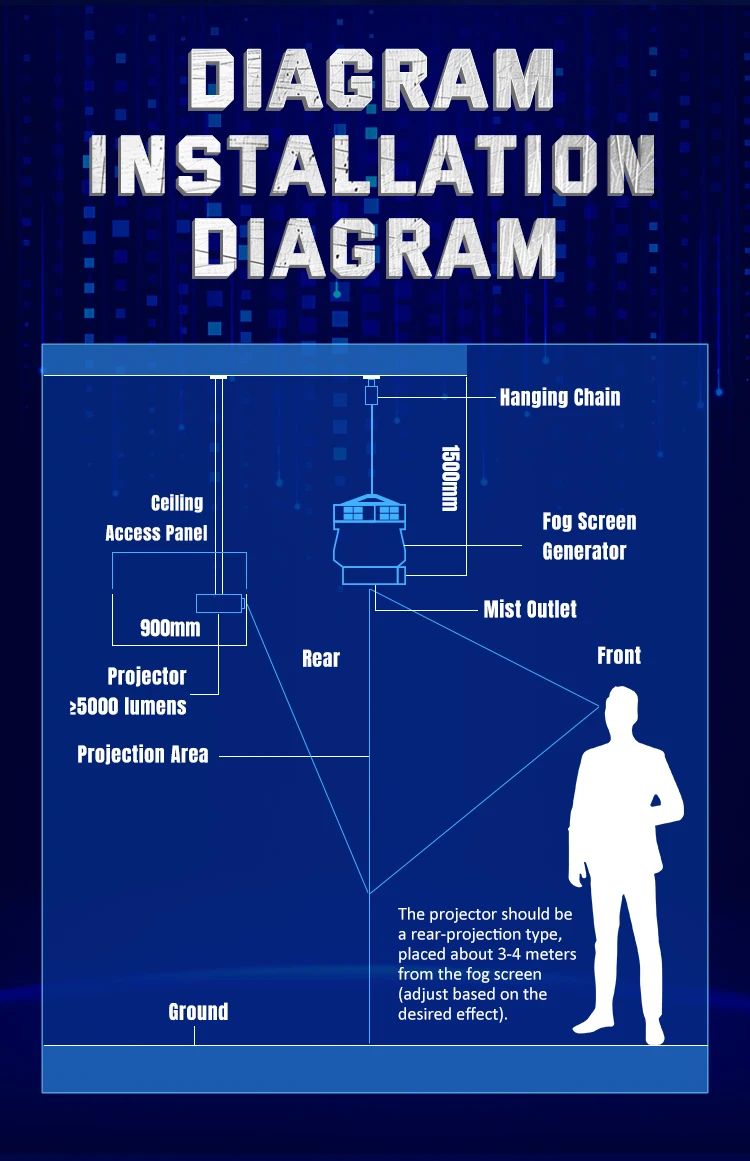 Onecraze Hologram Projection 3D Mapping Projector - Fog Screen