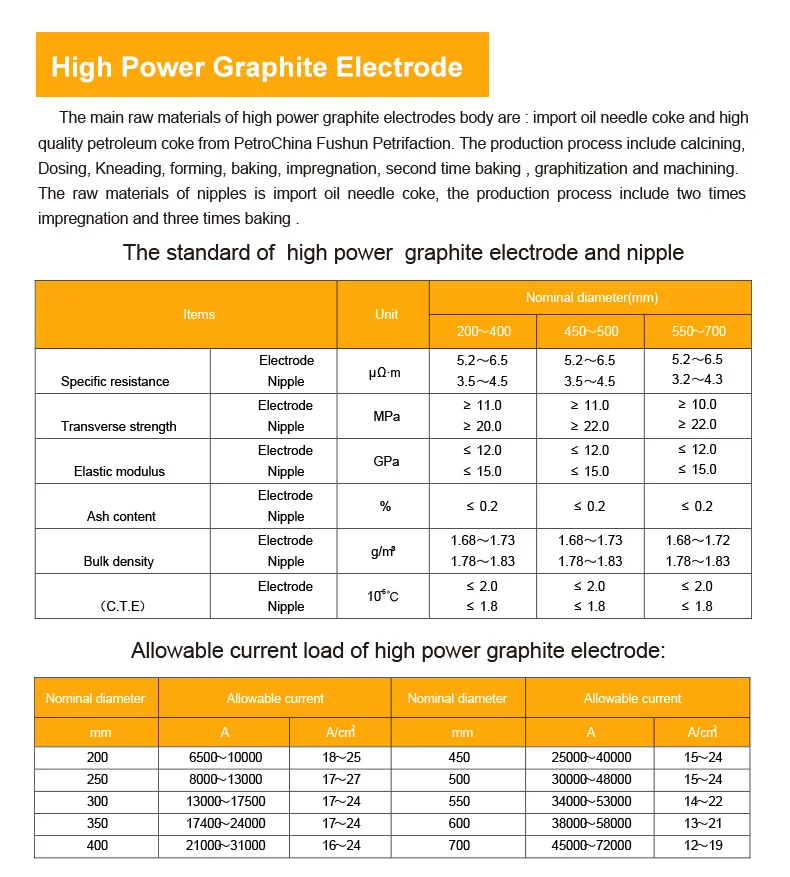 Cnmi Hp Graphite Electrode Low Resistivity High Volume Density High Power Graphite Electrode For