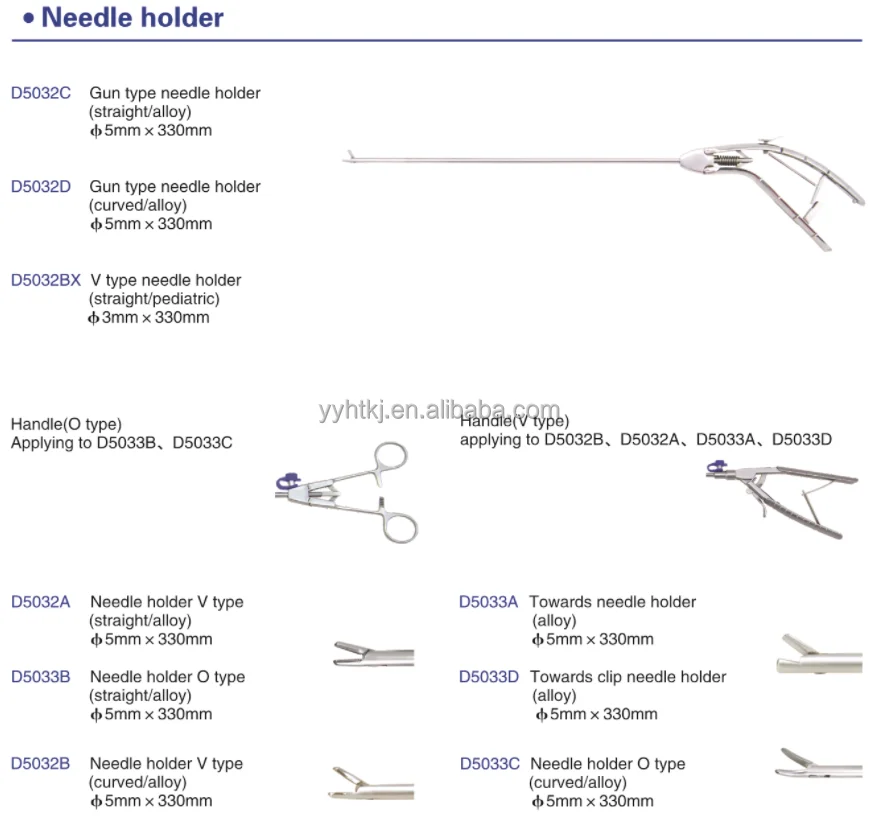 Surgical Needle Holders - Precision for Laparoscopic Surgery