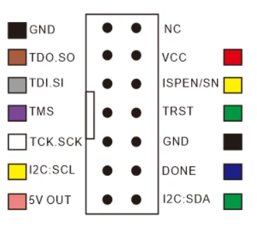 Lattice Downloader,High-speed Programmer Hw-usbn-2b Fpga Simulator ...