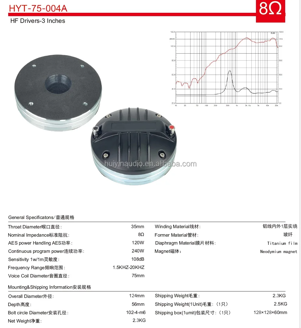 Specifications