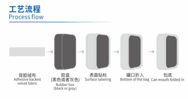 JH-160 Semi-Automatic Electric Paper Round Box Labeling Assembling Machine 2