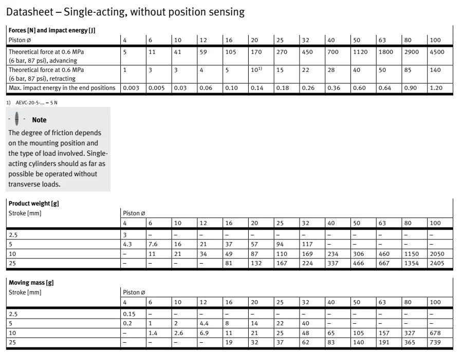 product chyf short stroke cylinder advc series fast acting cylinder with outstanding tensile force ratio867-13