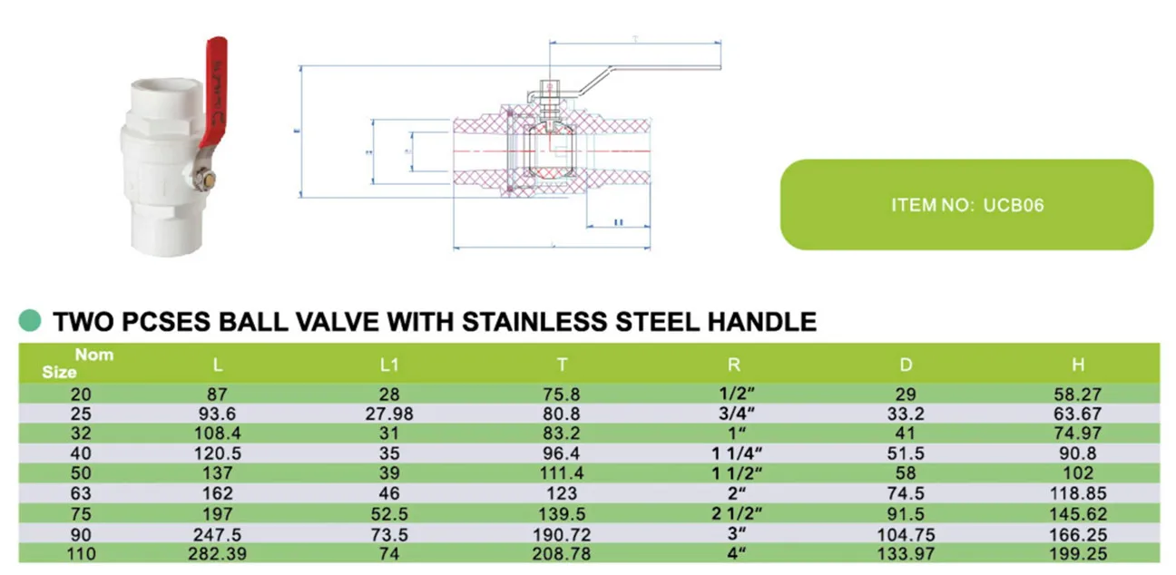 Era Brand Pvc Plastic Valves And Fittings High Quality Plastic Fitting