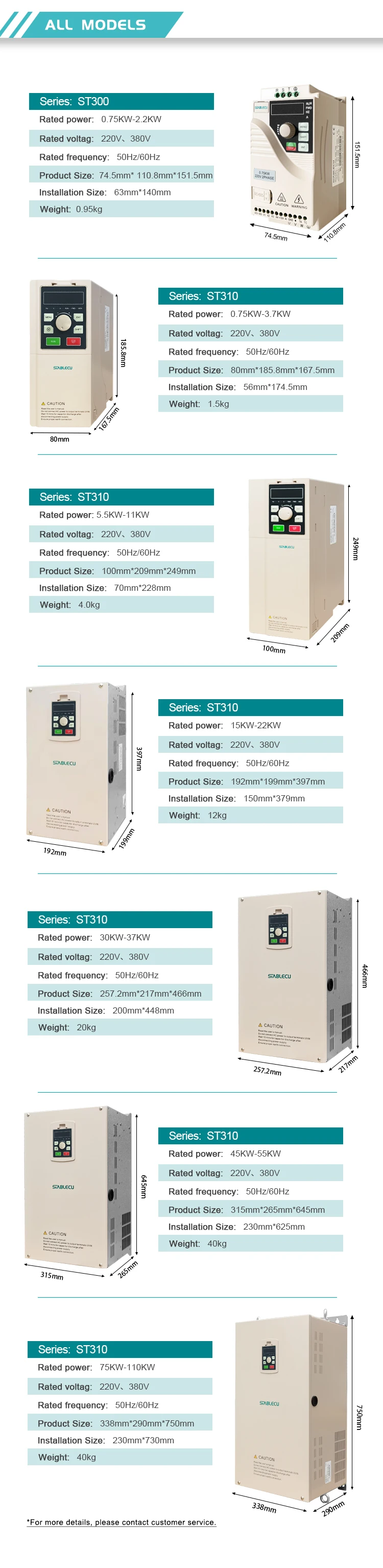 1.5kw to 200kw vfd frequency inverter 220v 380v 3 phase single phase 50hz 60hz variable frequency drive details