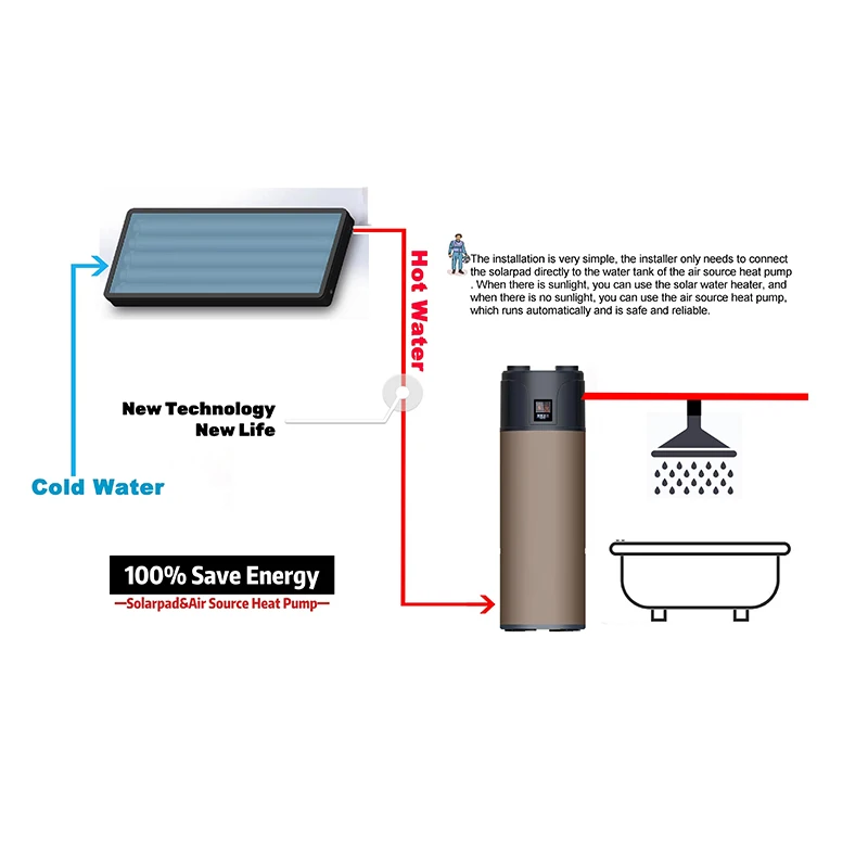 Tartály nélküli túlnyomásos napenergiával integrált vízmelegítő