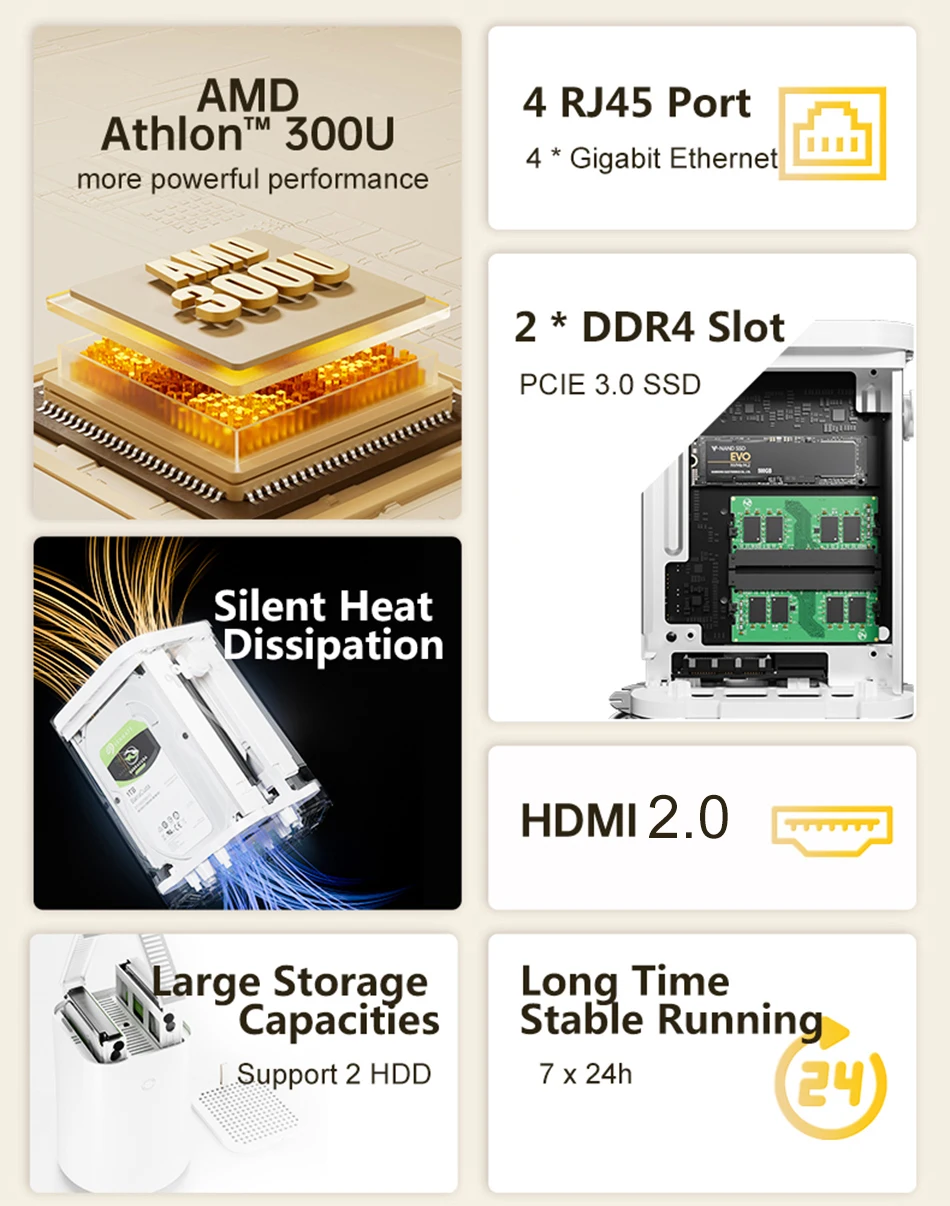 HelorPC AMD Intel NAS Mini PC 300U R7 5700U N100 2 Ethernet 4 LAN RJ45 MINIPC Computer Pfsense Desktop Linux Firewall Router