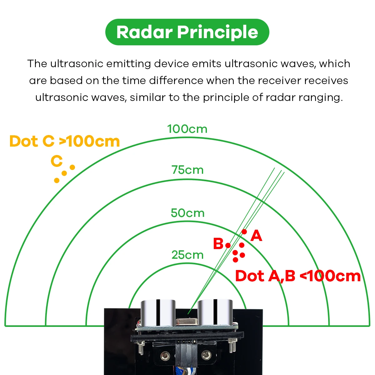 LAFVIN Simulation Ultrasonic Radar Sensor Module 180-Degree Scanning Detector With 1.8" SPI TFT Screen for Arduino Kit