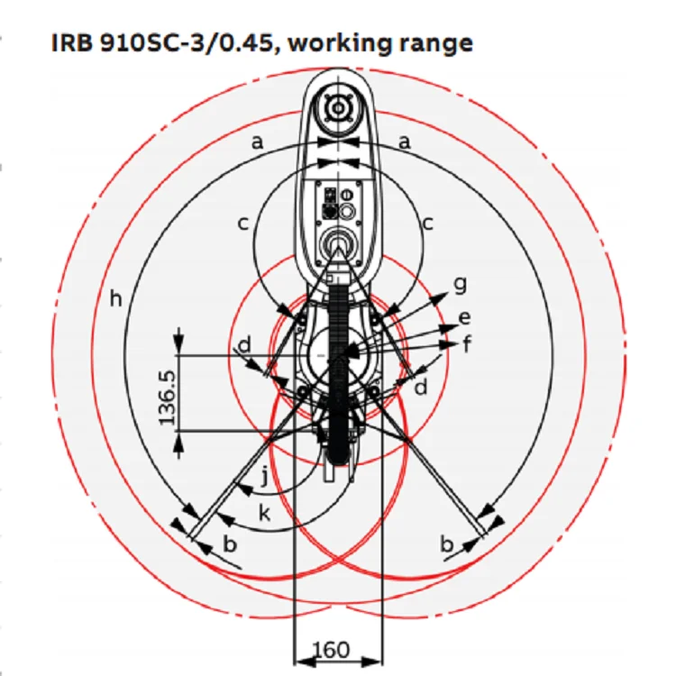 irb 910sc 3 0.65