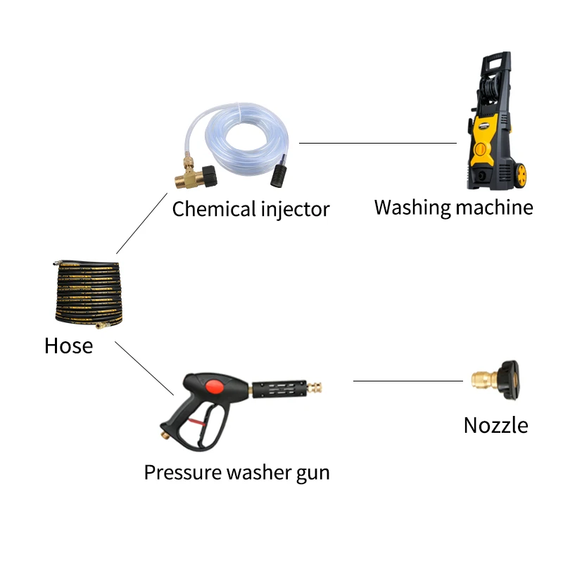 SPS 3 м сифон шлангом Регулируемый дозатор для жидкого мыла M22-14 дюймов химический форсунки комплект моек высокого давления