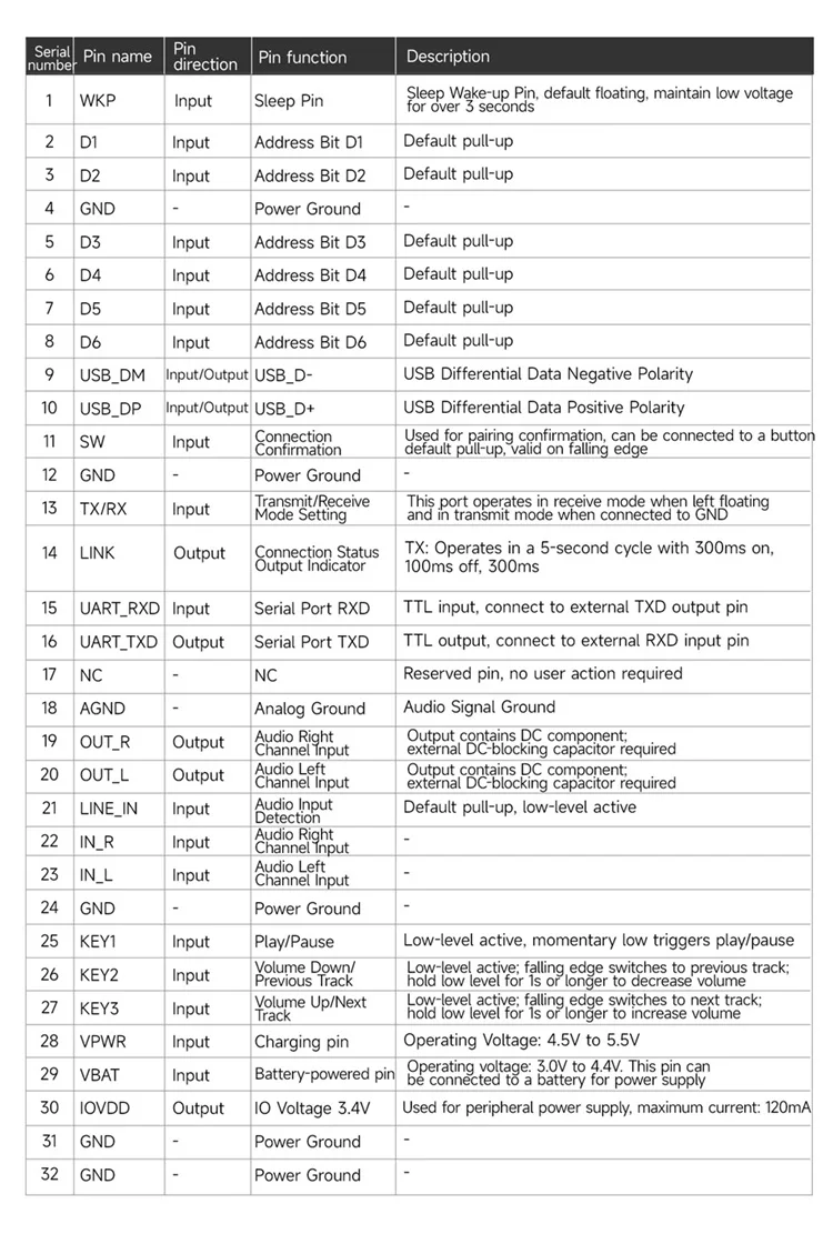 Ebyte EWM104 module certification labels FCC CE RoHS