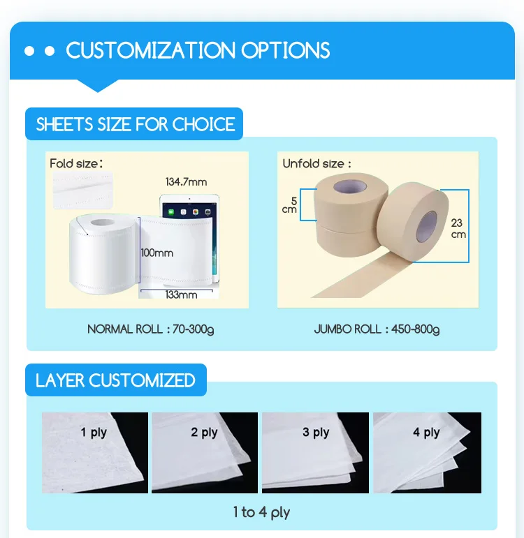 Standard Roll Toilet Tissue White Paper Sheet Custom Toilet Tissue ...