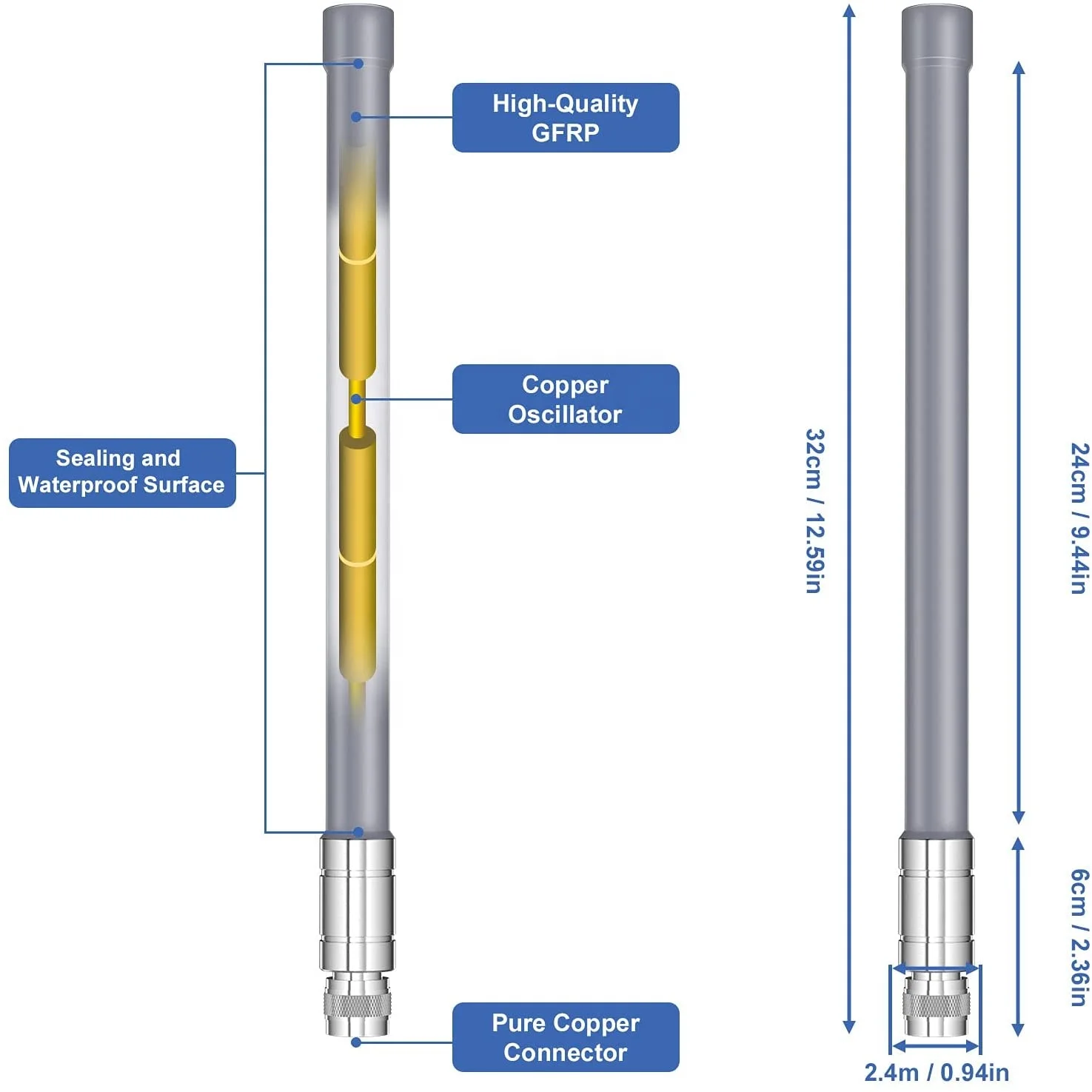 2 pezzi 915 MHz per antenna LoRa guadagno interno 5dBi