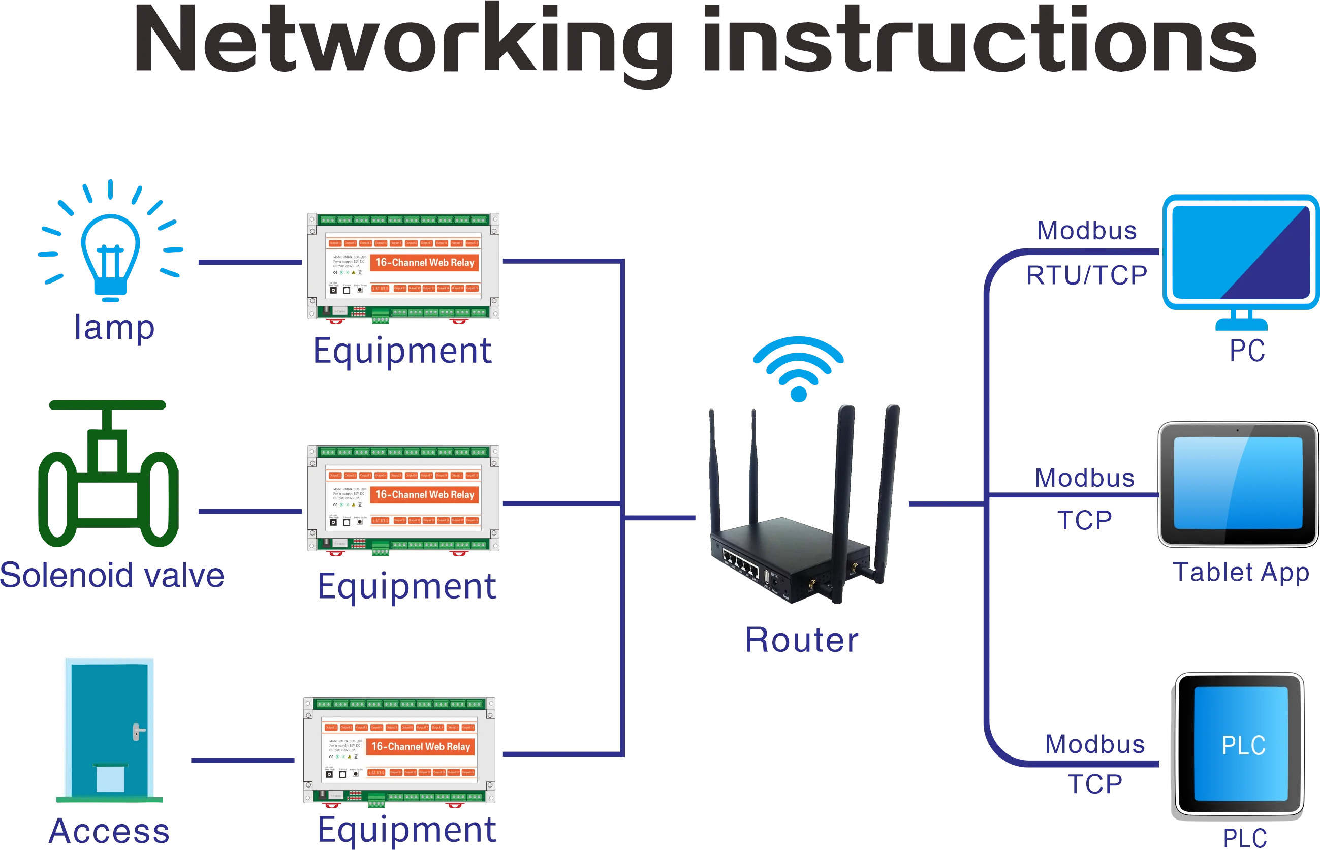 Solid State Relay Industrial Control Panel Relays 16 Channel Relay