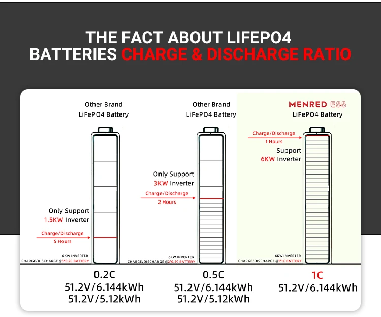 Ess Stackable Hv Batterie Speicher Kw Kw Energy Storage Battery Pack Modular Solar Batteries