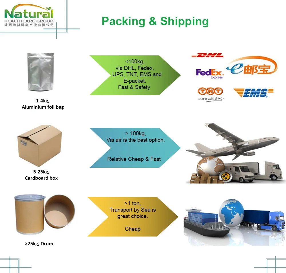 Factory Direct Epimedium Macun Can Be Customized Epimedium 100% Epimedium Paste Horny Goat Weed Extract