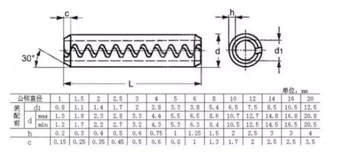 product factory direct supply high quality toothed slotted spring pins coiled parallel spring pins-59