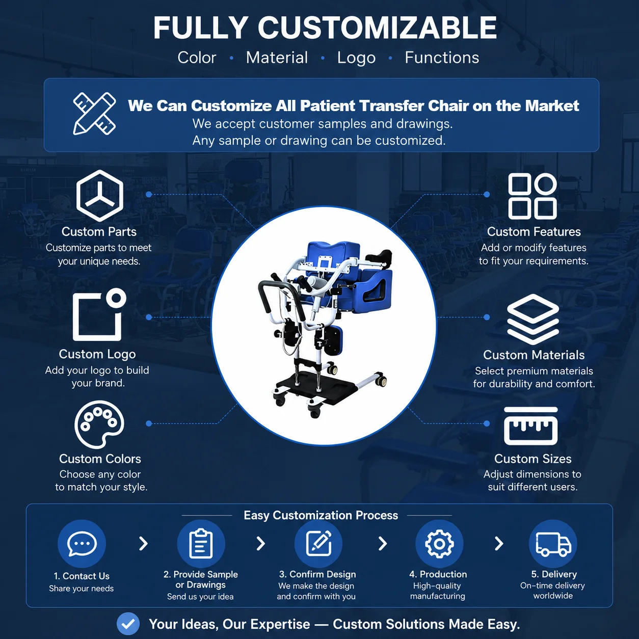 Customization capabilities